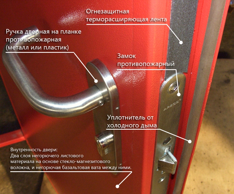 Конструкция противопожарной двери